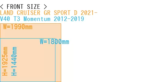 #LAND CRUISER GR SPORT D 2021- + V40 T3 Momentum 2012-2019